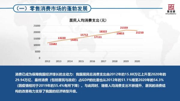 科技賦能零售金融碳中和發展報告（2022）