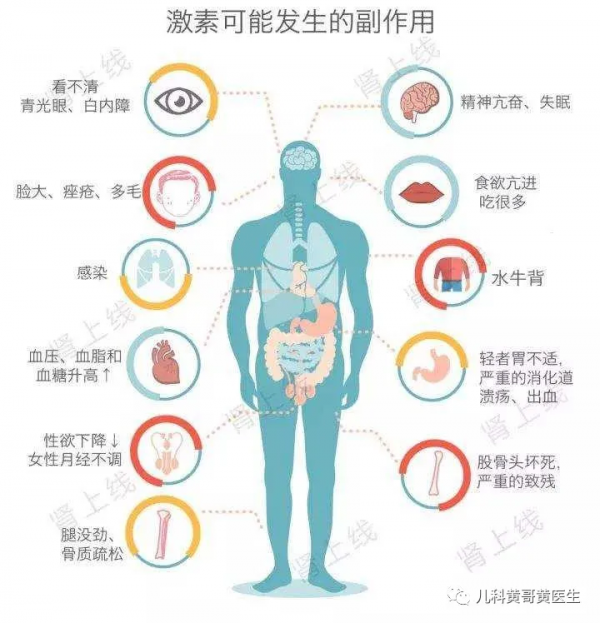 既然抗生素對感冒無效，那麼為什麼輸液後可以改善症狀？