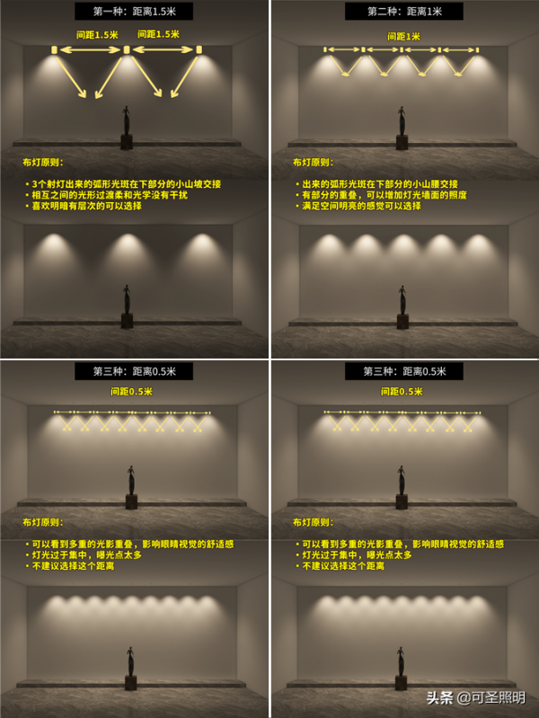 被問了1W次的射燈間距,為何還有人會踩坑? 被問了1W次的射燈間距,為何還有人會踩坑?
