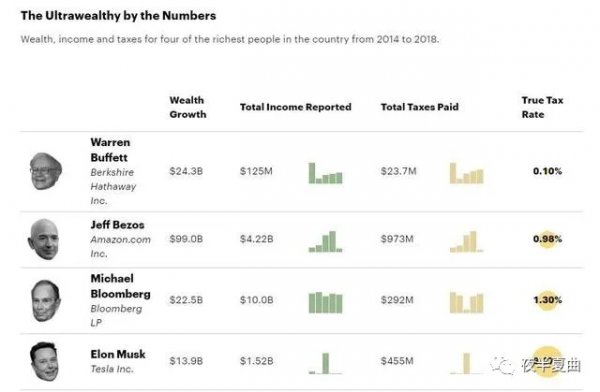違法收入也要納稅，美國稅務局真的有那麼牛麼？