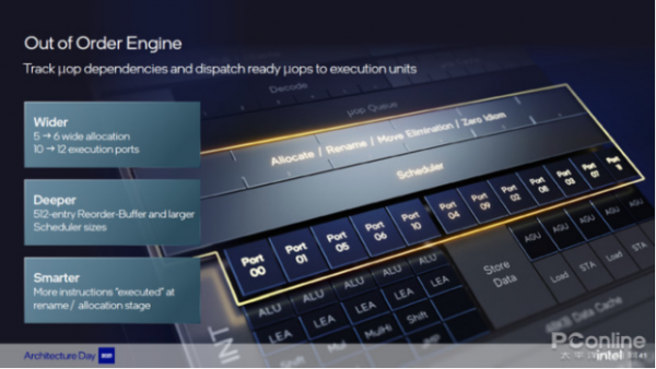 不用小核也很猛,第12代酷睿Alder Lake-S同頻效能測試 不用小核也很猛,第12代酷睿Alder Lake-S同頻效能測試