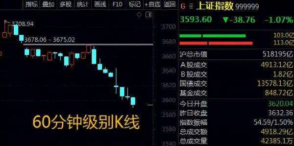 今天被錘的不止薇婭，還有A股