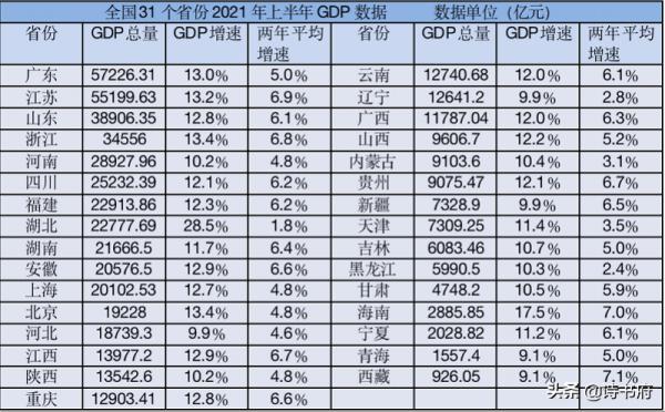 東北振興探索：修建大連運河，建設大連自貿島，打造中國的新加坡