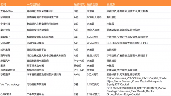 特斯拉被訴侵犯名譽權案開庭；華為首款鴻蒙汽車來了｜每週撩車