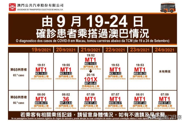 兩確診患者乘坐巴士行蹤公佈 兩確診患者乘坐巴士行蹤公佈