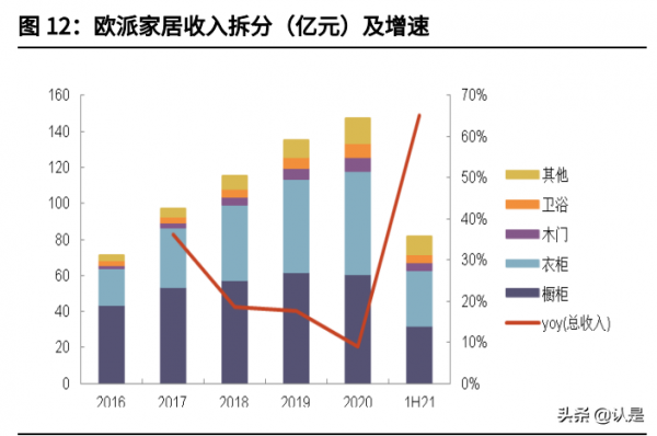輕工行業2022年投資策略:迴歸長期主義,挖掘成長確定性 輕工行業2022年投資策略:迴歸長期主義,挖掘成長確定性