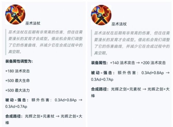 王者榮耀新賽季法裝調整&comma;帽子加強直接取消&comma;蔡文姬核心裝全部削弱