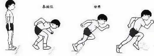 2022中考體育滿分訓練秘籍趕緊收藏