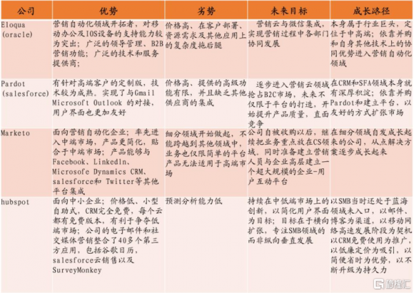 美股掘金 | HUBS，江山不限於穩固的營銷雲龍頭