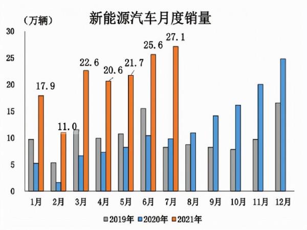 新能源車在高速服務區排隊4小時充電，行業需要哪些改變嗎？