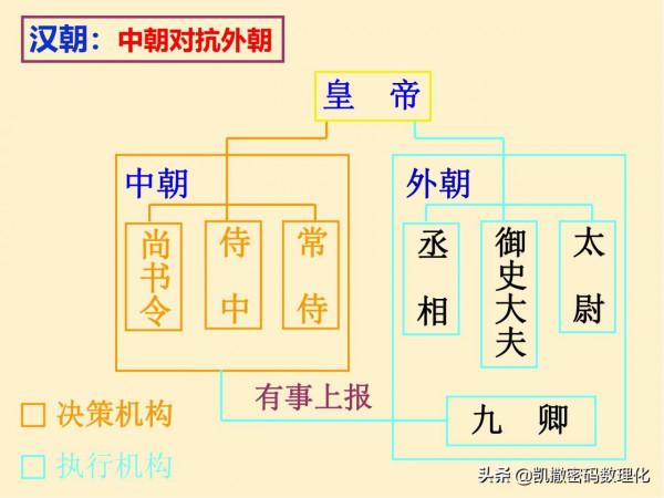 初中歷史千呼萬喚的知識結構圖來啦,快來收藏大彙總 初中歷史千呼萬喚的知識結構圖來啦,快來收藏大彙總