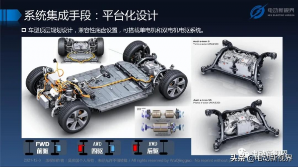 吳慶國:新能源汽車三合一電驅動總成發展趨勢報告 吳慶國:新能源汽車三合一電驅動總成發展趨勢報告