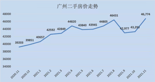 全面回暖!近20個城市房價跌底反彈... 全面回暖!近20個城市房價跌底反彈...