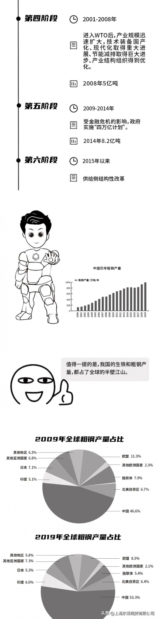 漫畫鋼材期貨：鋼鐵是怎樣煉成的——從鐵礦石到鋼材的全過程