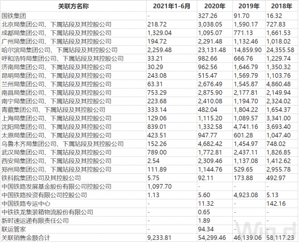 IPO雷達 &vert; 智慧軌交檢測龍頭國鐵科技衝刺科創板，如何擺脫大股東依賴？