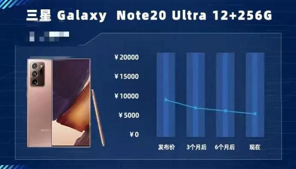 2021年手機價格跳水排行榜：iPhone也跳水？