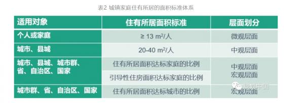 “住有所居”量化指標來了,這份權威報告提出了三個標準 “住有所居”量化指標來了,這份權威報告提出了三個標準