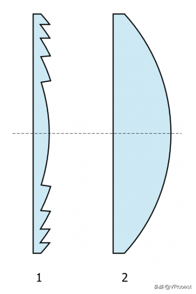 索尼專利表明 PSVR 2 可能配備下一代菲涅爾鏡頭