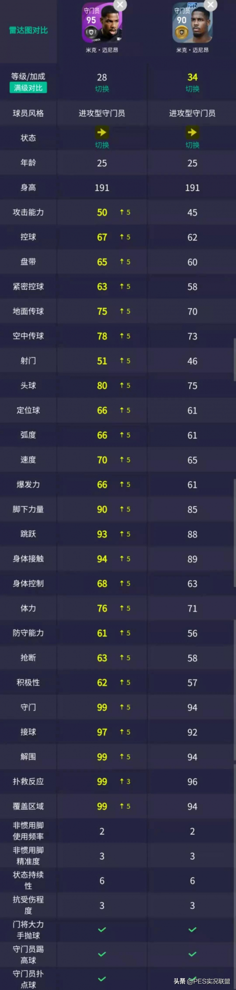 炸了！精選時效延長！4人直接畢業！國服法甲人氣精選黑卡簡析