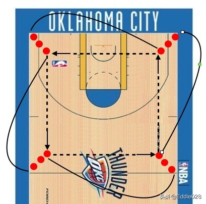 零基礎籃球訓練分享八(獲得球技術練習方法) 零基礎籃球訓練分享八(獲得球技術練習方法)