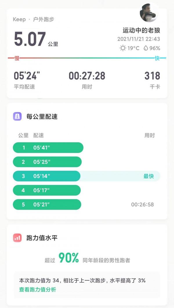 老狼的運動週記-4