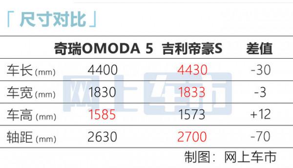 奇瑞轎跑SUV引數曝光！4種動力可選，預計10萬起售，還看帝豪S麼