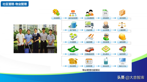 智慧社群解決方案的探討-物聯網時代的未來家園（88頁PPT）