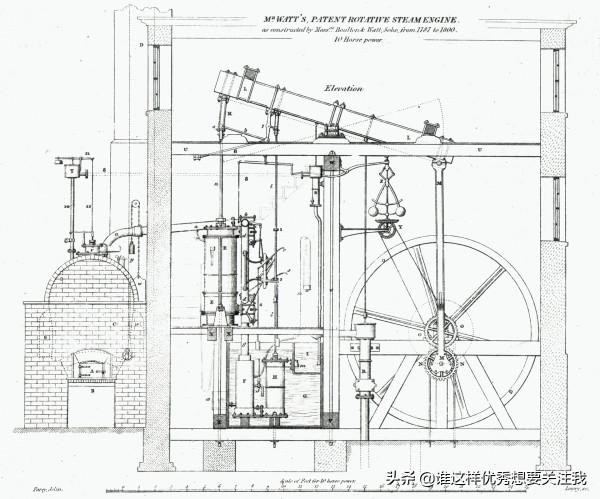 10大改變歷史的創新發明 10大改變歷史的創新發明