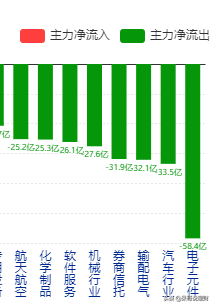 今日覆盤:吃藥喝酒的行情來了?新能源車、軍工、半導體怎麼辦? 今日覆盤:吃藥喝酒的行情來了?新能源車、軍工、半導體怎麼辦?