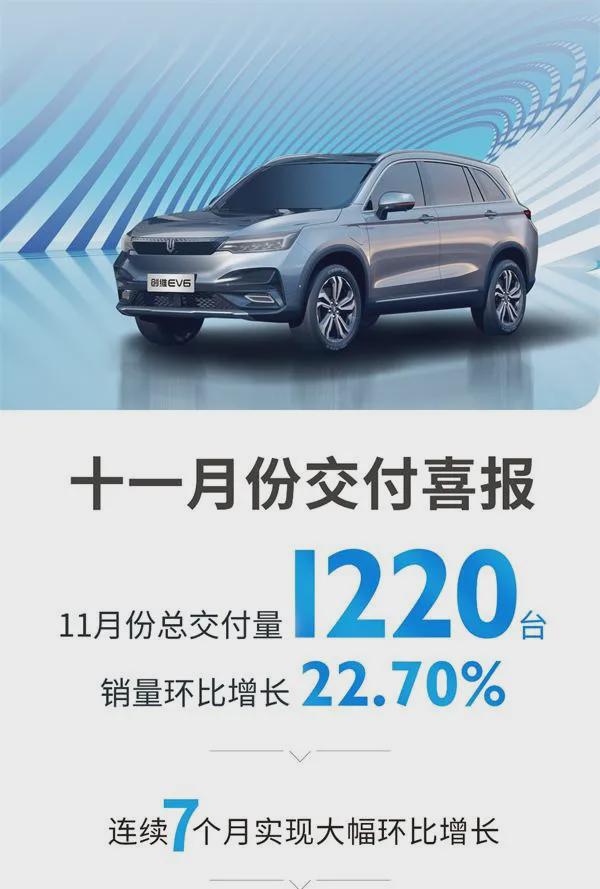 12月剛過沒幾天,這些車企已經迫不及待公佈銷量成績了! 12月剛過沒幾天,這些車企已經迫不及待公佈銷量成績了!