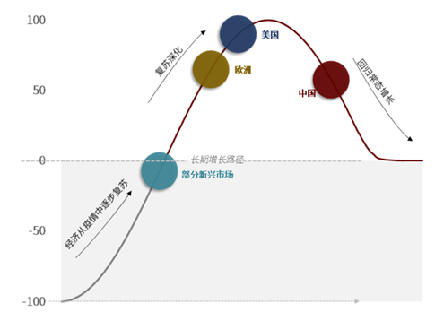 2022年美股怎麼走？可能到來的加息會引發美股大跌嗎？機構這麼看