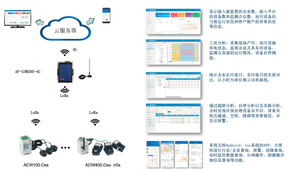 淺談5G網路下電力物聯網技術在計量裝置監控中的應用