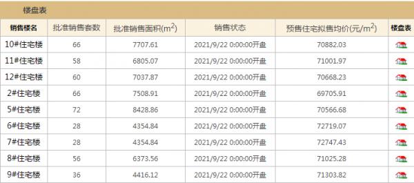 北京3盤上新 1859套房源批次入市
