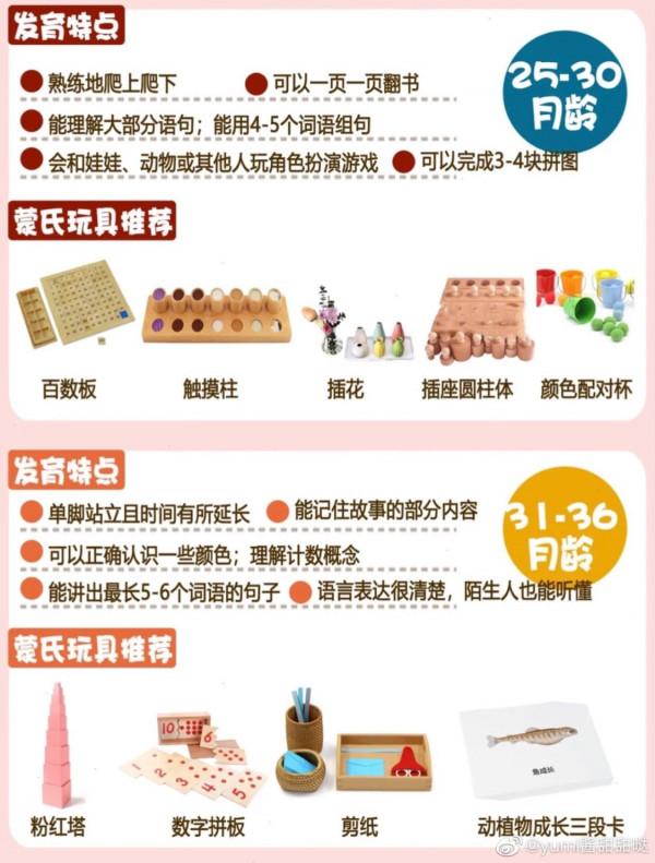 蒙氏早教各月齡發育特點，對應寶貝教具都在這裡