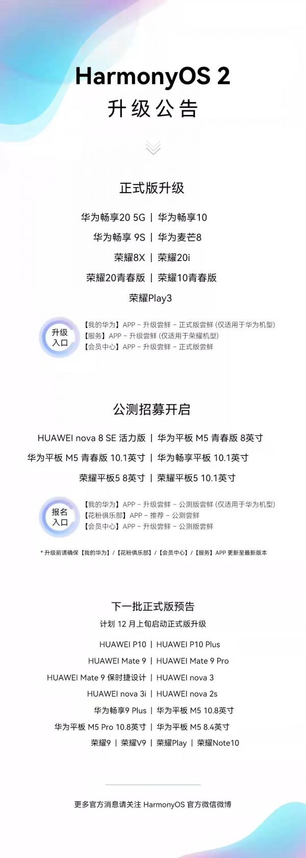 最新HarmonyOS2升級資訊請查收!暢享20等9款機型即將升級正式版 最新HarmonyOS2升級資訊請查收!暢享20等9款機型即將升級正式版