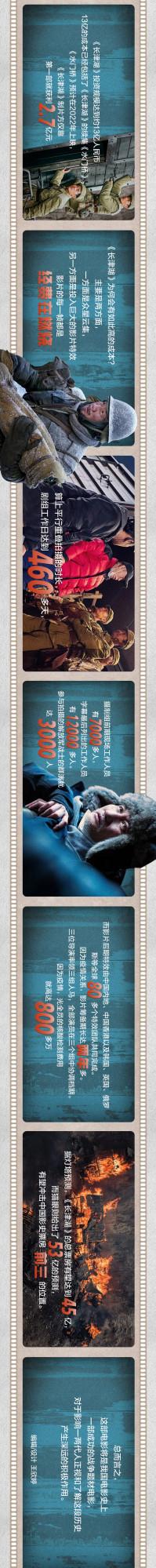 長圖｜《長津湖》票房破4000000000，製片方獲利才2.5億？別急，我們給它算了筆賬