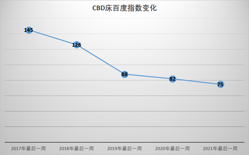 視線 | 上市失敗，對CBD家居意味著什麼？