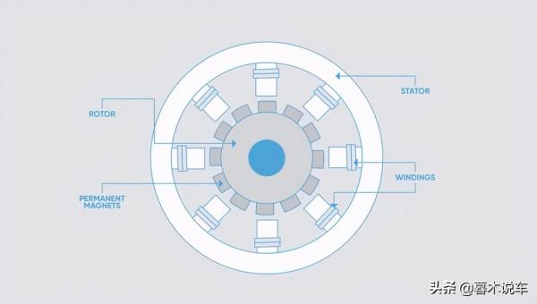 新能源汽車的工作原理,以及技術差異,帶你學會最新時代的科普 新能源汽車的工作原理,以及技術差異,帶你學會最新時代的科普