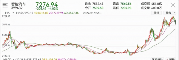 智慧駕駛賽道坡有多長雪有多厚？