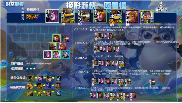 金剷剷之戰王者局穩定吃分,換形遊俠簡單無腦 金剷剷之戰王者局穩定吃分,換形遊俠簡單無腦