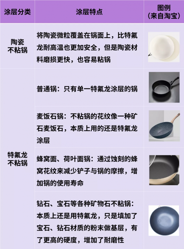 炒鍋大比拼！鐵鍋、不粘鍋、不鏽鋼鍋哪一種炒鍋更健康，更耐用？
