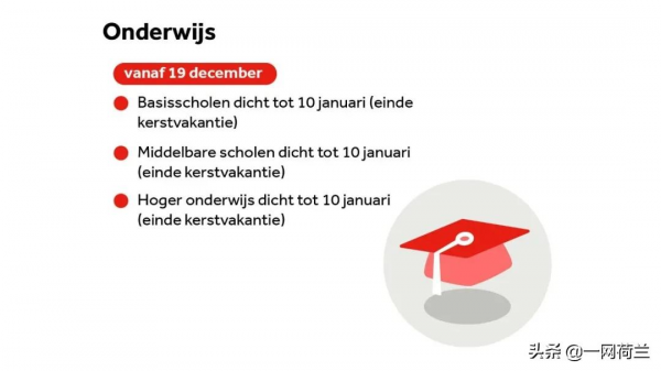 昨晚荷蘭宣佈的硬封鎖措施，你注意到其中細節的差別了嗎？