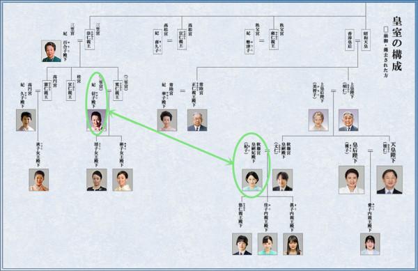 日本“最無情”的王妃：女兒住院不去看，連丈夫葬禮都缺席