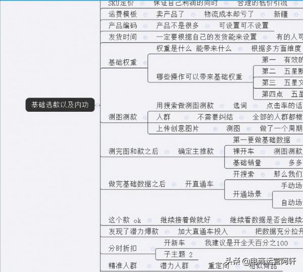 拼多多新品SKU&plus;測圖&plus;標題&plus;詳情頁，快速趕超7倍同行佔據類目第一