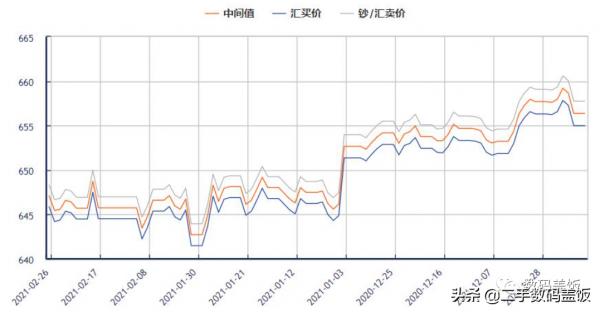 揭露：國產機越來越貴，蘋果手機反而便宜？其實是人民幣更值錢