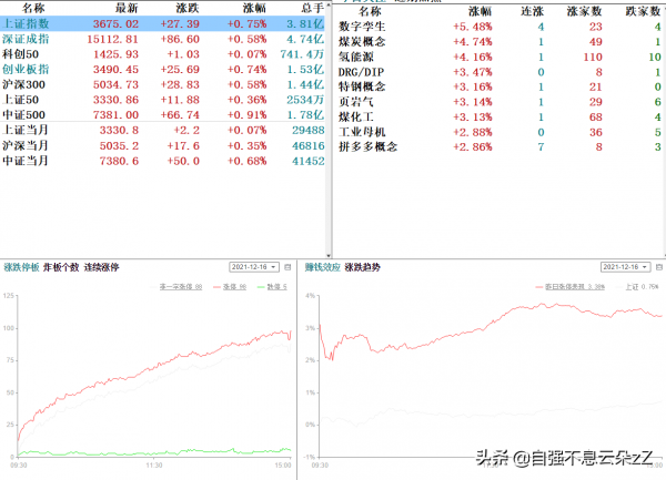 很多人喜歡做超短線,尾盤買入次日就賣出,這樣操作有什麼利弊? 很多人喜歡做超短線,尾盤買入次日就賣出,這樣操作有什麼利弊?