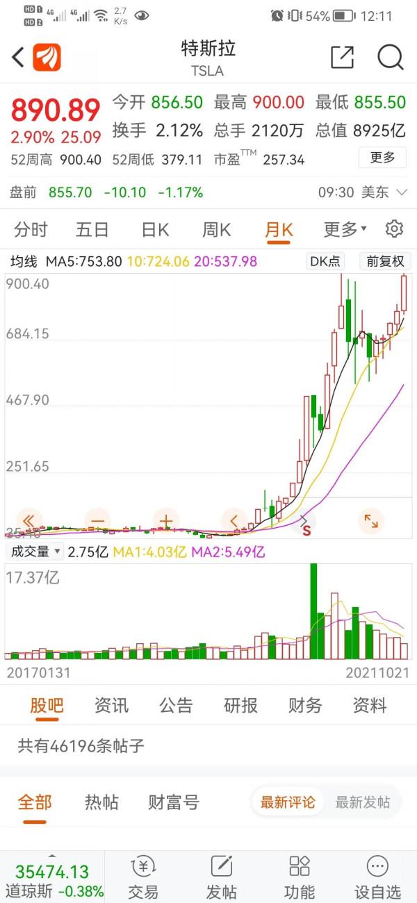 特斯拉股價巔峰之戰 特斯拉股價巔峰之戰