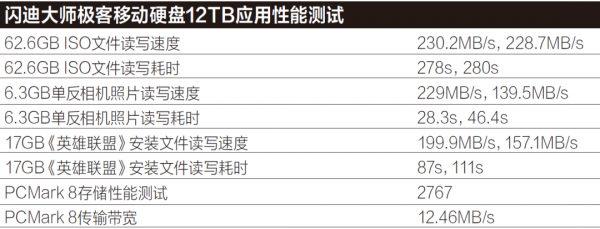 為專業人士打造——閃迪大師極客行動硬碟12TB 為專業人士打造——閃迪大師極客行動硬碟12TB