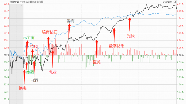 白酒基金限購，下週白酒怎麼辦，A股能繼續反彈嗎？
