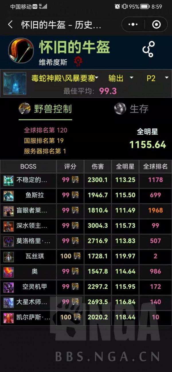 魔獸世界懷舊服:TBC P2獵人刷榜心得 魔獸世界懷舊服:TBC P2獵人刷榜心得